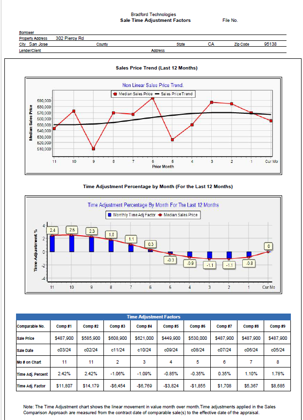 1004MC Parameters